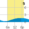 Pass Christian tide chart for Monday, May 5, 2025