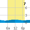 Pass Christian tide chart for Wednesday, May 7, 2025