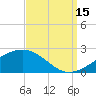 Pass Christian tide chart for Monday, September 15, 2025