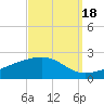Pass Christian tide chart for Thursday, September 18, 2025