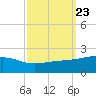 Pass Christian tide chart for Tuesday, September 23, 2025