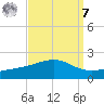 Pass Christian tide chart for Sunday, September 7, 2025
