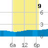 Pass Christian tide chart for Tuesday, September 9, 2025