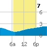 Pass Christian tide chart for Tuesday, October 7, 2025