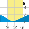 Pass Christian tide chart for Thursday, October 9, 2025