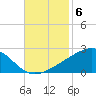 Pass Christian tide chart for Thursday, November 6, 2025
