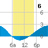 Pass Christian tide chart for Saturday, December 6, 2025