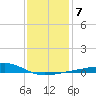 Pass Christian tide chart for Wednesday, January 7, 2026