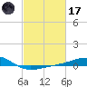 Pass Christian tide chart for Tuesday, February 17, 2026