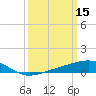 Pass Christian tide chart for Sunday, March 15, 2026