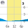 Pass Christian tide chart for Tuesday, March 3, 2026