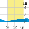 Pass Christian tide chart for Monday, April 13, 2026
