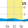 Pass Christian tide chart for Wednesday, April 15, 2026