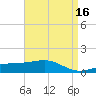Pass Christian tide chart for Thursday, April 16, 2026