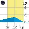Pass Christian tide chart for Friday, April 17, 2026