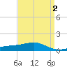 Pass Christian tide chart for Thursday, April 2, 2026