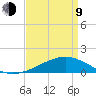 Pass Christian tide chart for Thursday, April 9, 2026