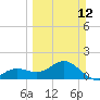 Pass-a-Grille Beach tide chart for Sunday, March 12, 2023