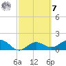 Pass-a-Grille Beach tide chart for Tuesday, March 7, 2023