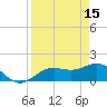 Pass-a-Grille Beach tide chart for Saturday, April 15, 2023