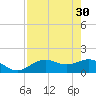 Pass-a-Grille Beach tide chart for Sunday, April 30, 2023