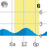 Pass-a-Grille Beach tide chart for Thursday, April 6, 2023
