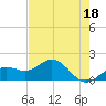 Pass-a-Grille Beach tide chart for Thursday, May 18, 2023