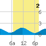 Pass-a-Grille Beach tide chart for Tuesday, May 2, 2023
