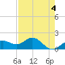 Pass-a-Grille Beach tide chart for Thursday, May 4, 2023
