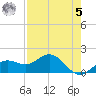 Pass-a-Grille Beach tide chart for Friday, May 5, 2023