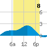 Pass-a-Grille Beach tide chart for Monday, May 8, 2023
