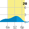 Pass-a-Grille Beach tide chart for Tuesday, June 20, 2023