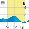 Pass-a-Grille Beach tide chart for Saturday, June 3, 2023