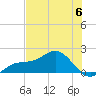 Pass-a-Grille Beach tide chart for Tuesday, June 6, 2023