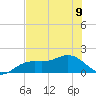 Pass-a-Grille Beach tide chart for Friday, June 9, 2023