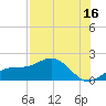 Pass-a-Grille Beach tide chart for Sunday, July 16, 2023