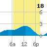 Pass-a-Grille Beach tide chart for Tuesday, July 18, 2023