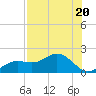 Pass-a-Grille Beach tide chart for Thursday, July 20, 2023