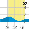Pass-a-Grille Beach tide chart for Thursday, July 27, 2023