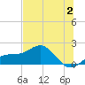Pass-a-Grille Beach tide chart for Sunday, July 2, 2023