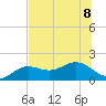 Pass-a-Grille Beach tide chart for Saturday, July 8, 2023
