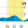 Pass-a-Grille Beach tide chart for Tuesday, August 15, 2023