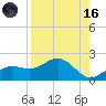 Pass-a-Grille Beach tide chart for Wednesday, August 16, 2023