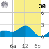 Pass-a-Grille Beach tide chart for Wednesday, August 30, 2023
