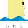 Pass-a-Grille Beach tide chart for Saturday, August 5, 2023