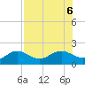 Pass-a-Grille Beach tide chart for Sunday, August 6, 2023