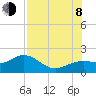 Pass-a-Grille Beach tide chart for Tuesday, August 8, 2023