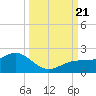 Pass-a-Grille Beach tide chart for Thursday, September 21, 2023