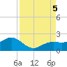 Pass-a-Grille Beach tide chart for Tuesday, September 5, 2023