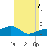 Pass-a-Grille Beach tide chart for Thursday, September 7, 2023